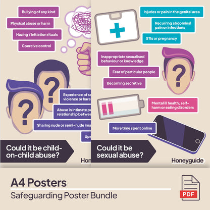 Safeguarding Poster Bundle