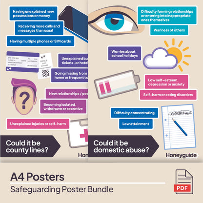 Safeguarding Poster Bundle