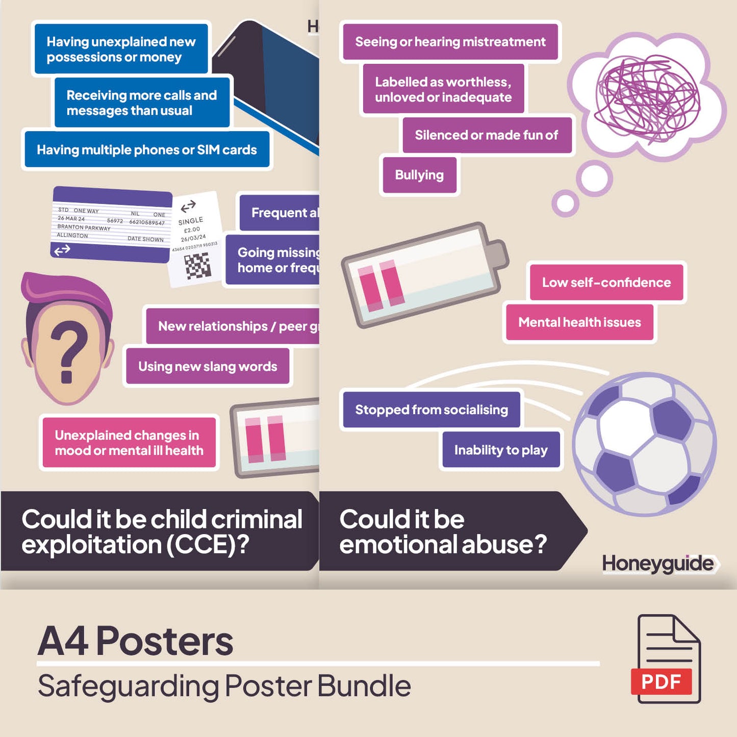 Safeguarding Poster Bundle