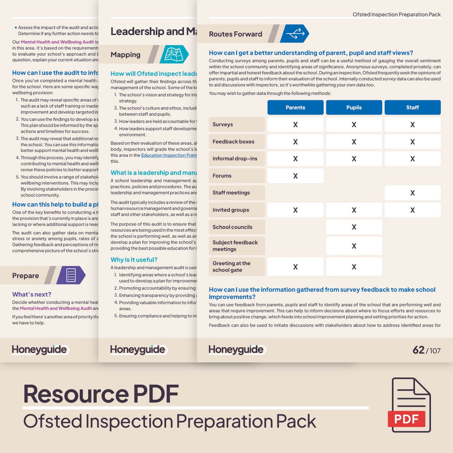 Ofsted Inspection Preparation Pack