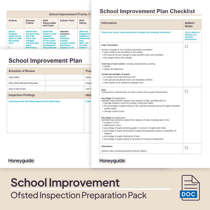 Ofsted Inspection Preparation Pack