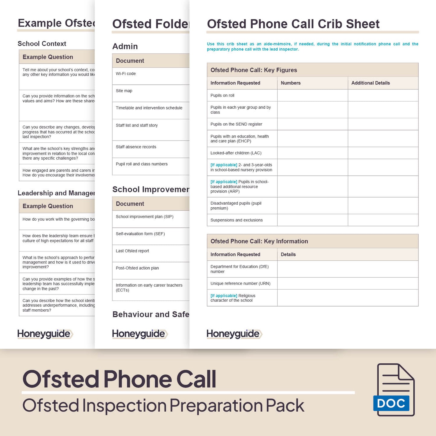 Ofsted Inspection Preparation Pack