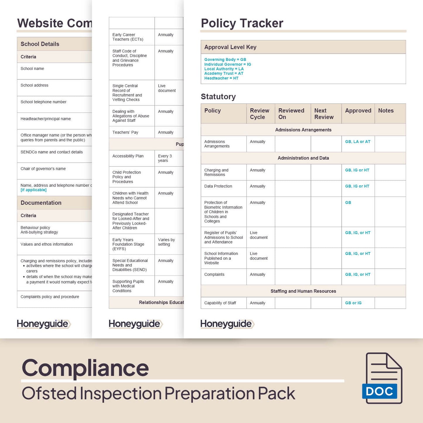 Ofsted Inspection Preparation Pack