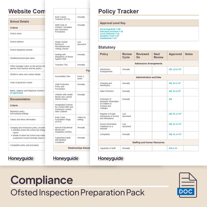 Ofsted Inspection Preparation Pack