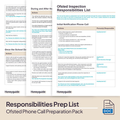 Ofsted Phone Call Preparation Pack