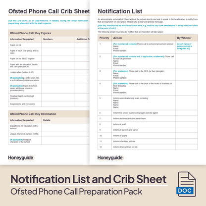 Ofsted Phone Call Preparation Pack