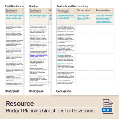 Budget Planning Questions for Governors